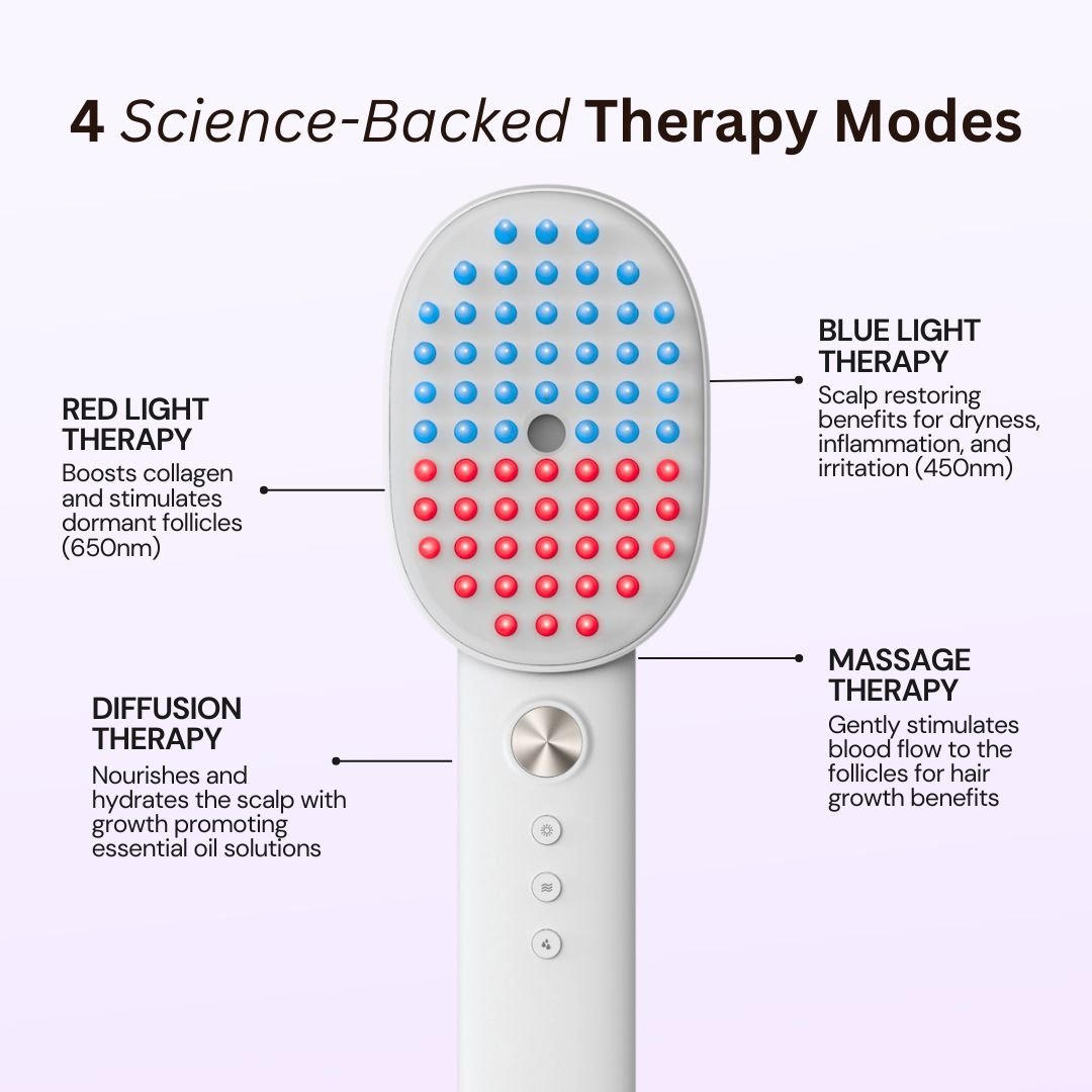 Folyx™ The Ultimate 4-in-1 Hair Therapy Brush