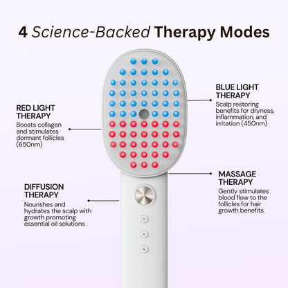 Folyx™ The Ultimate 4-in-1 Hair Therapy Brush